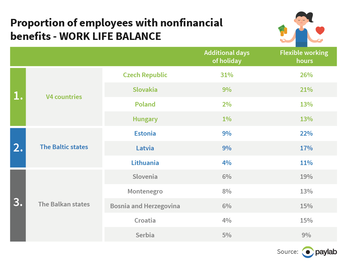paylab_worklife_balance_benefits