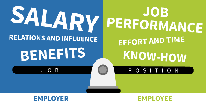 salary-job-position