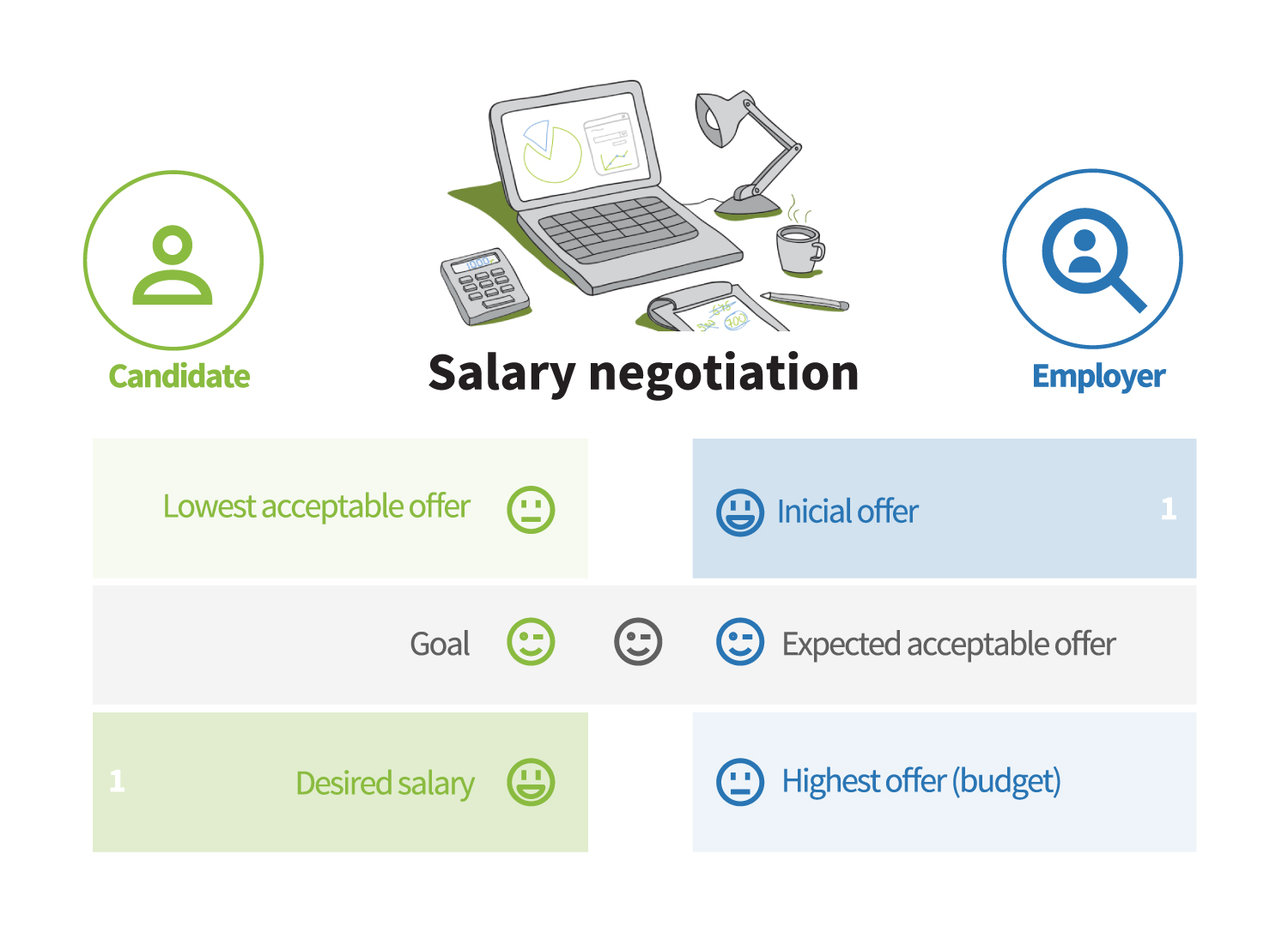 salary_negotiation_number_game_paylab