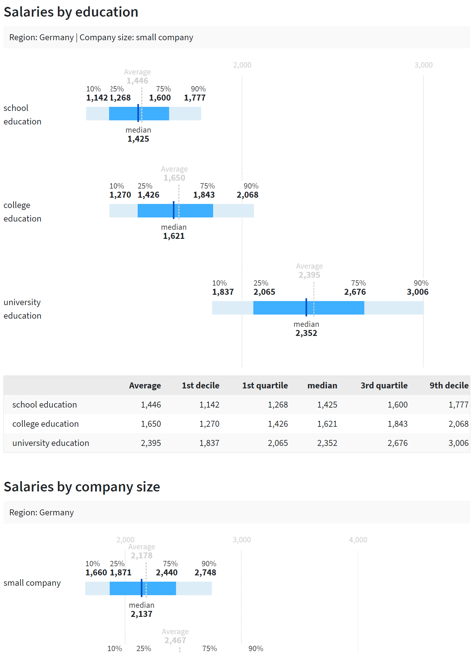 Salary Report For Job Positions Europe Paylab Com